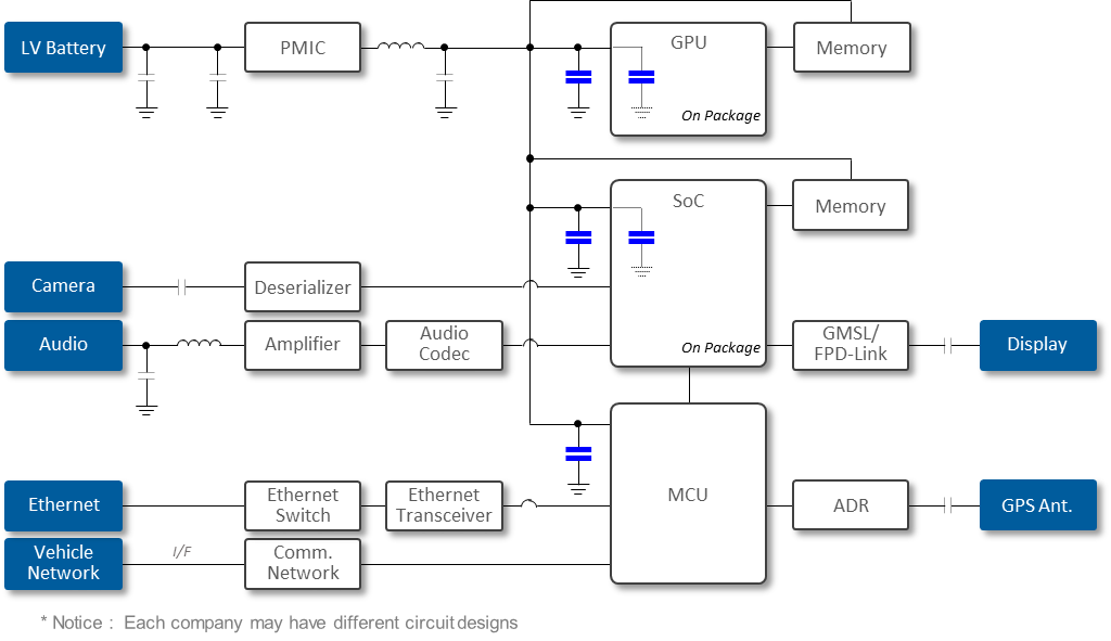 전장용 ADAS(Advanced Driver Assistance System) ECU 관련 회로도 이미지