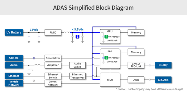 ADAS SoC MLCC 관련 회로도 이미지.png