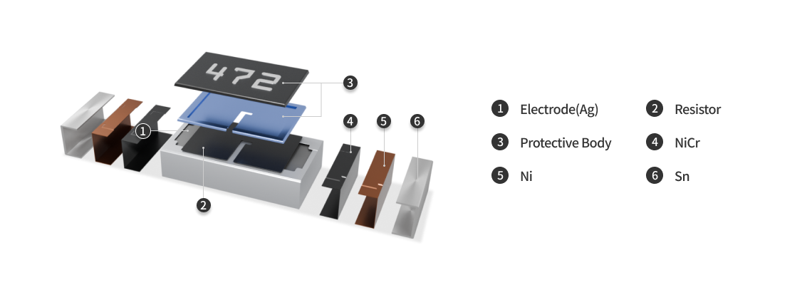 Automotive Resistor