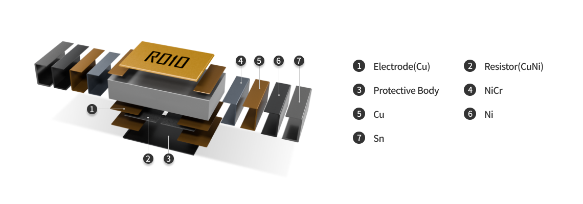 Current Sensing Resistor(Thick Film Type)