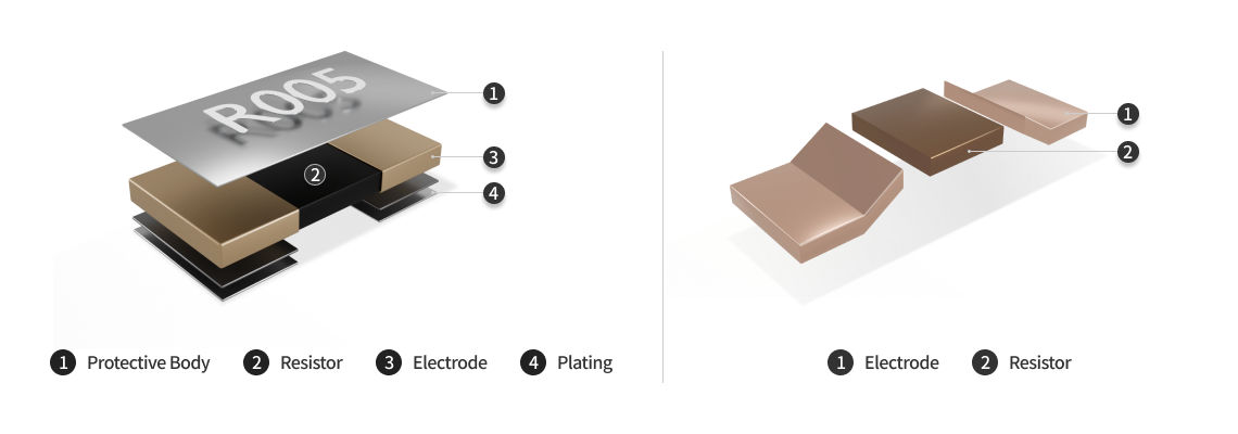 Current Sensing Resistor(Metal Plate Type)