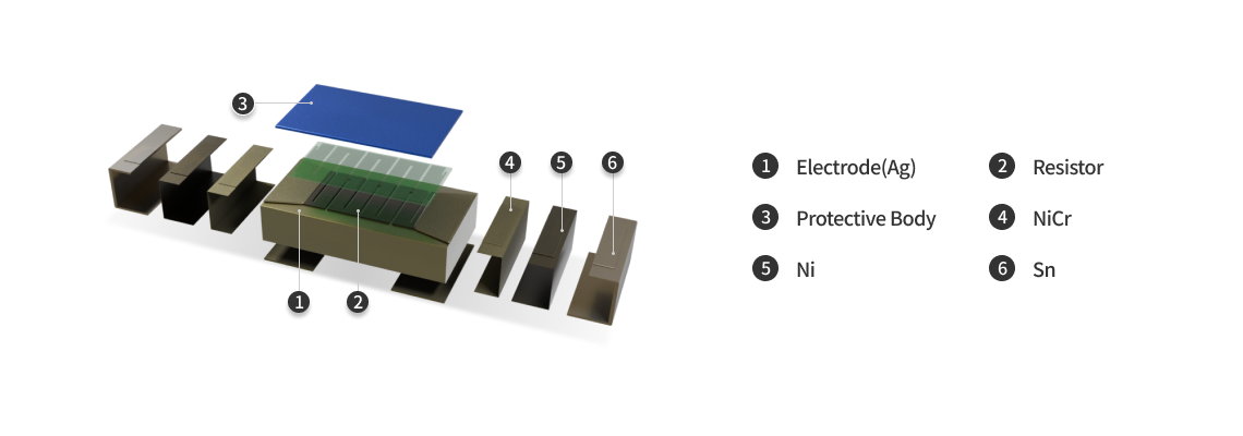 High power Resistor