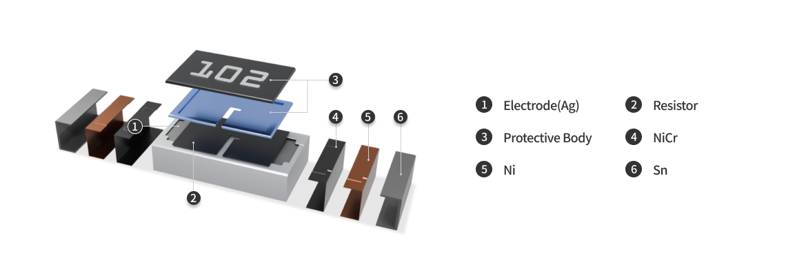 Total Pb free Resistor