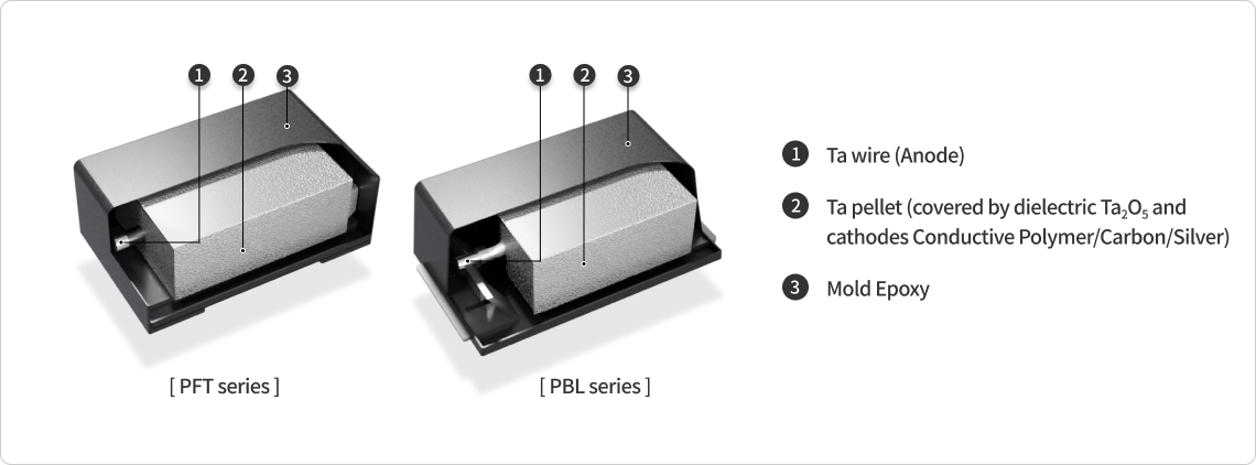 Conductive Polymer Type