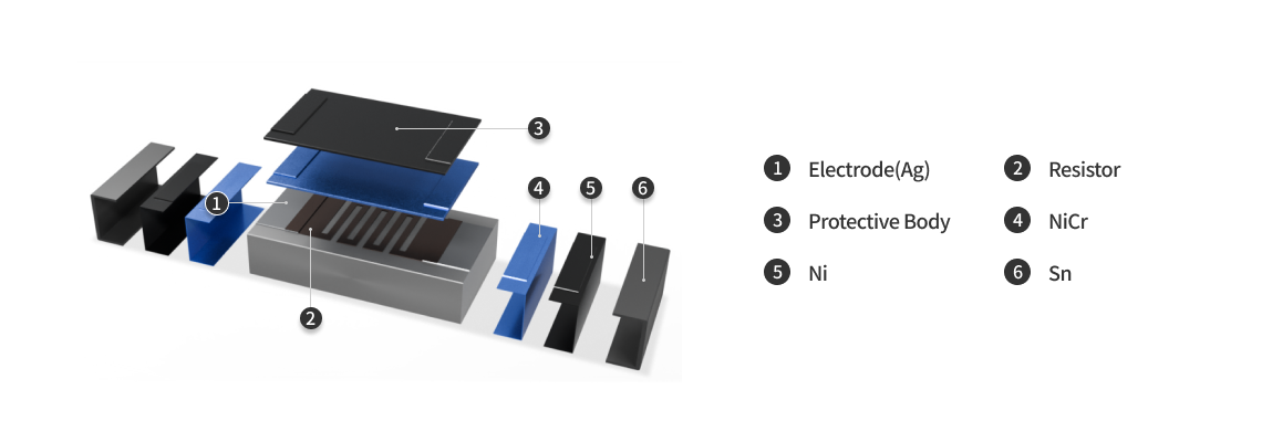 Thin Film Resistor