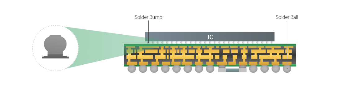 FCCSP의 Bumping 구조(기판내 Bumping)되어 있는 Solder Ball