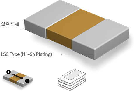 LSC 부품 구조도로 부품의 구성요소 [얇은 두께의 부품으로 LSC Type (Ni -Sn Plating)]