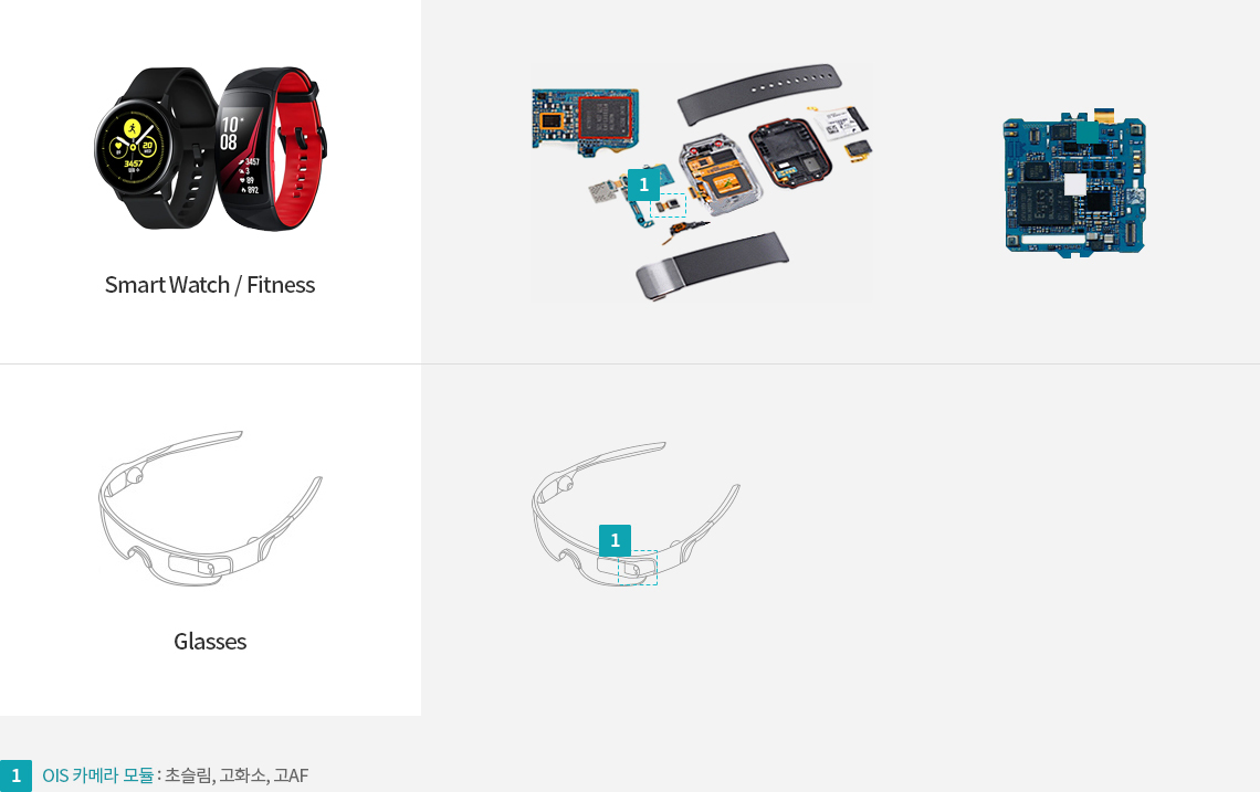 Wearable 기기(Smart Watch / Fitness,Glasses)에 적용된 부품 : 1. OIS 카메라 모듈 : 초슬림, 고화소, 고AF