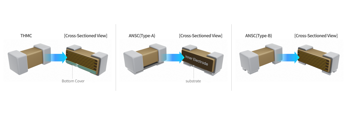THMC 제품 하단에는 Bottom Cover, ANSC제품(Type-A) 하단에는 Substrate가 있어 압전현상에 의해 떨림이 나타나도 소음을 효과적으로 감소